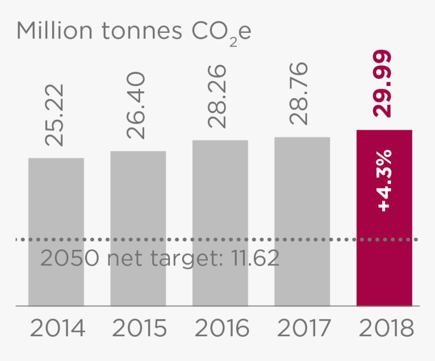 Number, HD Png Download