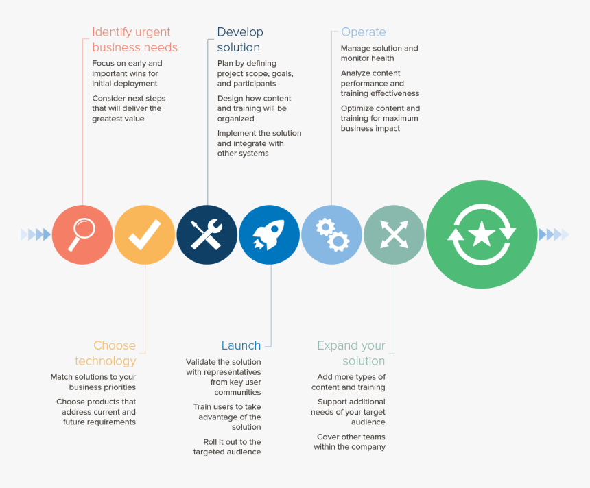 Path To Optimizing Your Sales Cycle - Circle, HD Png Download ...