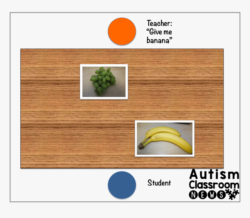 Banana, HD Png Download