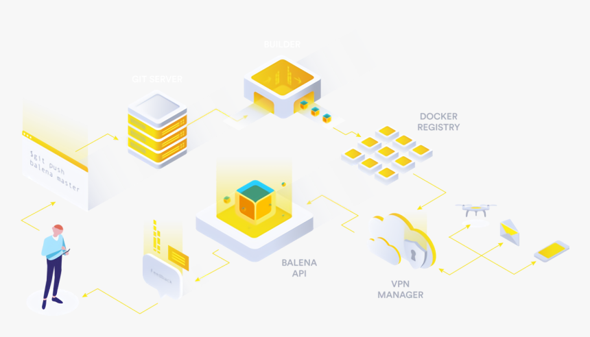 Balena Cloud Raspberry Pi, HD Png Download
