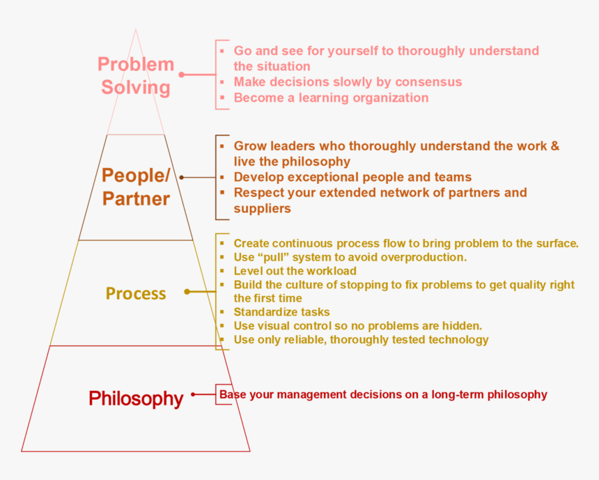 Document, HD Png Download