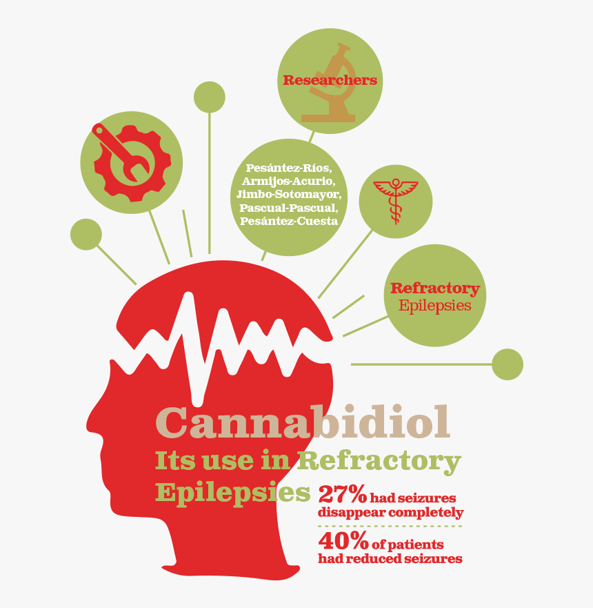 Transparent Cerebral Palsy Clipart, HD Png Download