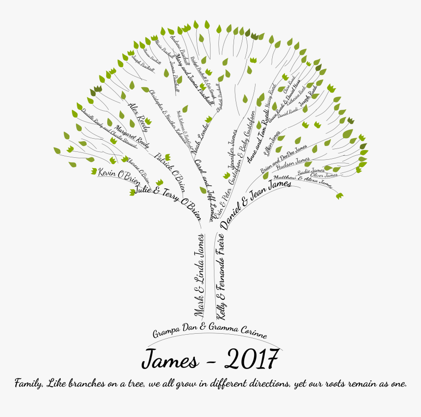 Tree With Word Branches, HD Png Download