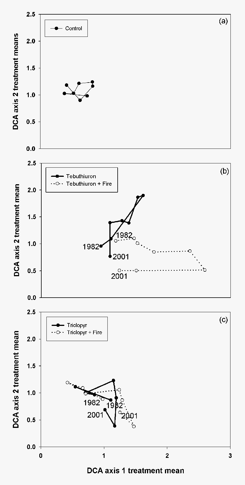 Diagram, HD Png Download