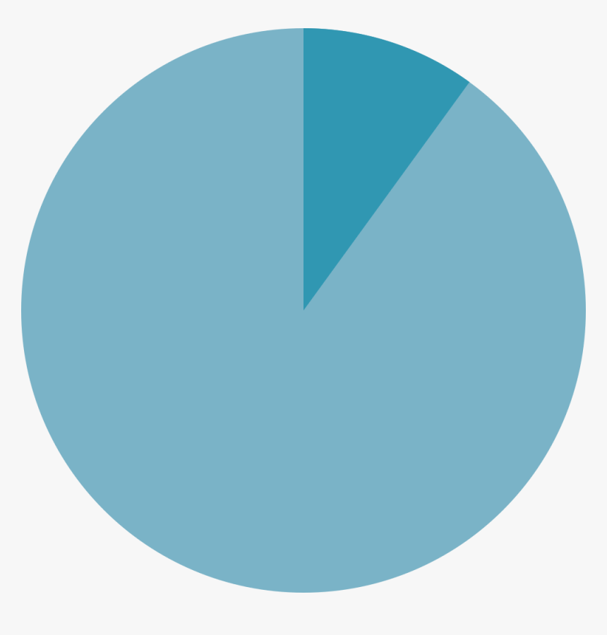 10% Pie Chart - 10 On A Pie Chart, HD Png Download