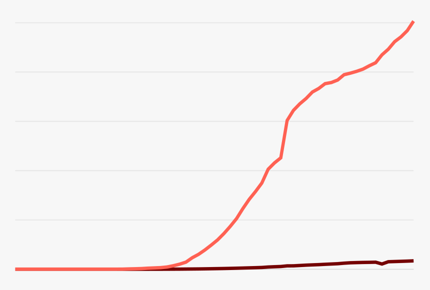 Plot, HD Png Download