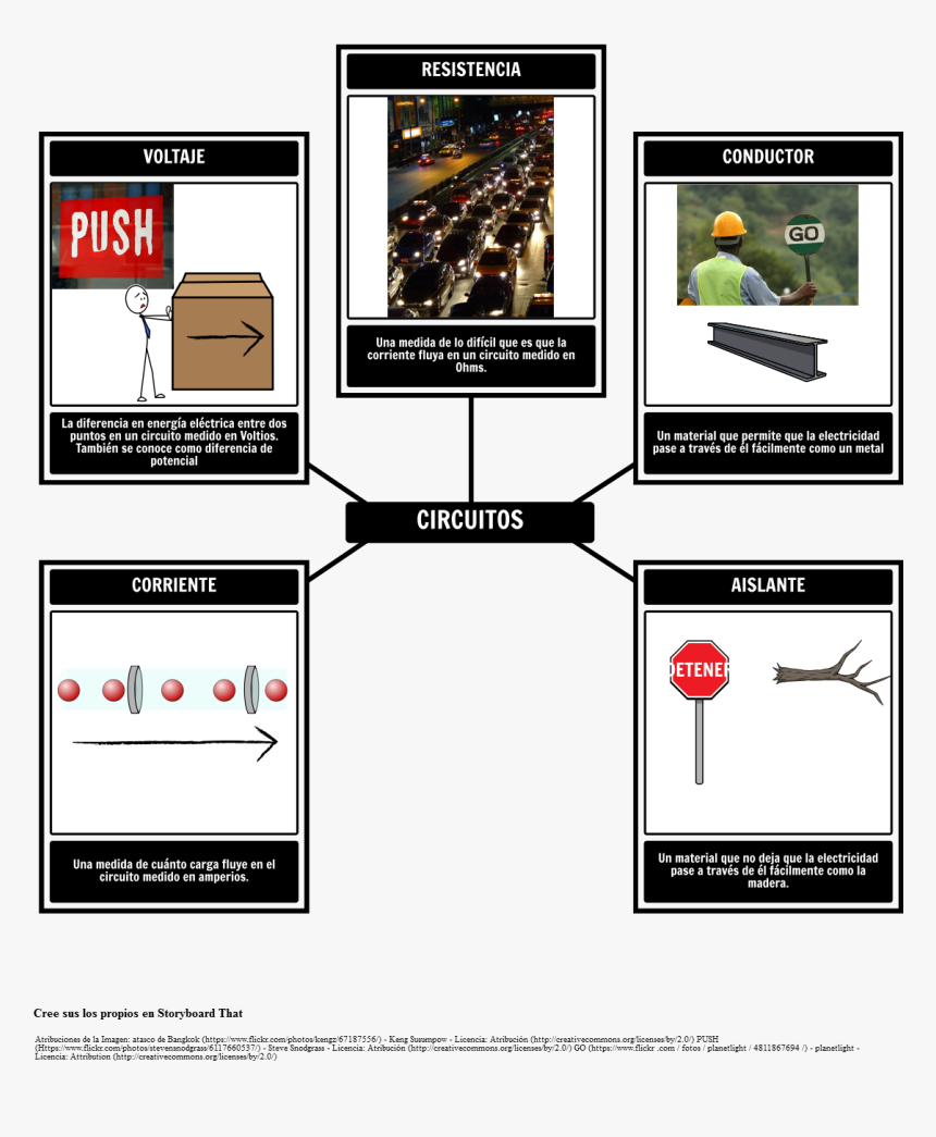 Vocabulario De Circuitos Eléctricos 
 Style Max-width - Traffic Jam In Bangkok, HD Png Download