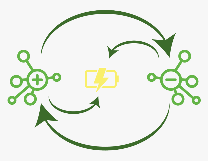 Energía Potencial Electrica - Circle, HD Png Download