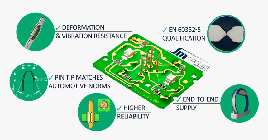Press Fit Contact Technology, HD Png Download