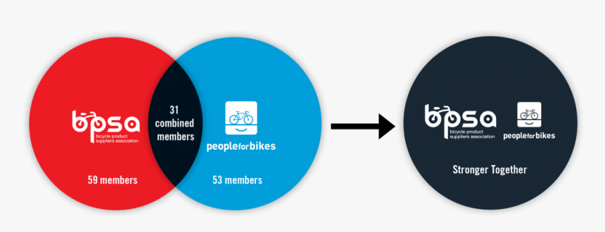Bicycle Product Suppliers Association Logo, HD Png Download
