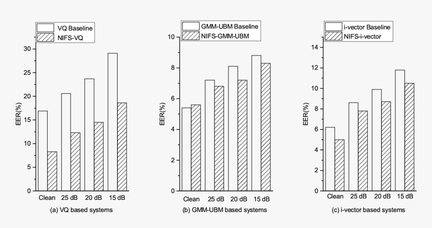 Number, HD Png Download