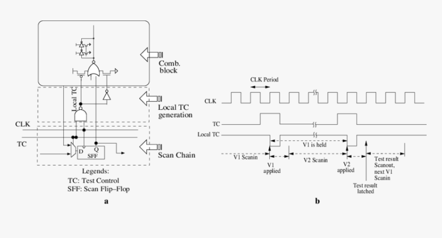 Diagram, HD Png Download
