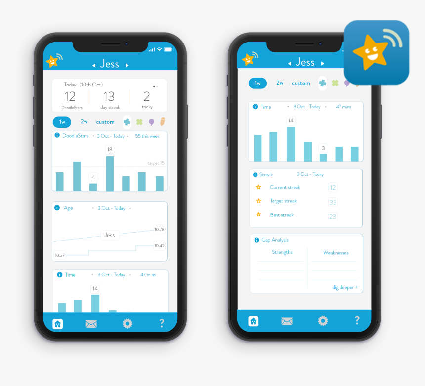 Doodleconnect - Iphone, HD Png Download