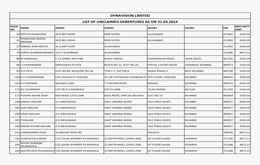 Dynavision Limited List Of Unclaimed Debentures Of - Test Pneus 4 Saisons 2019, HD Png Download