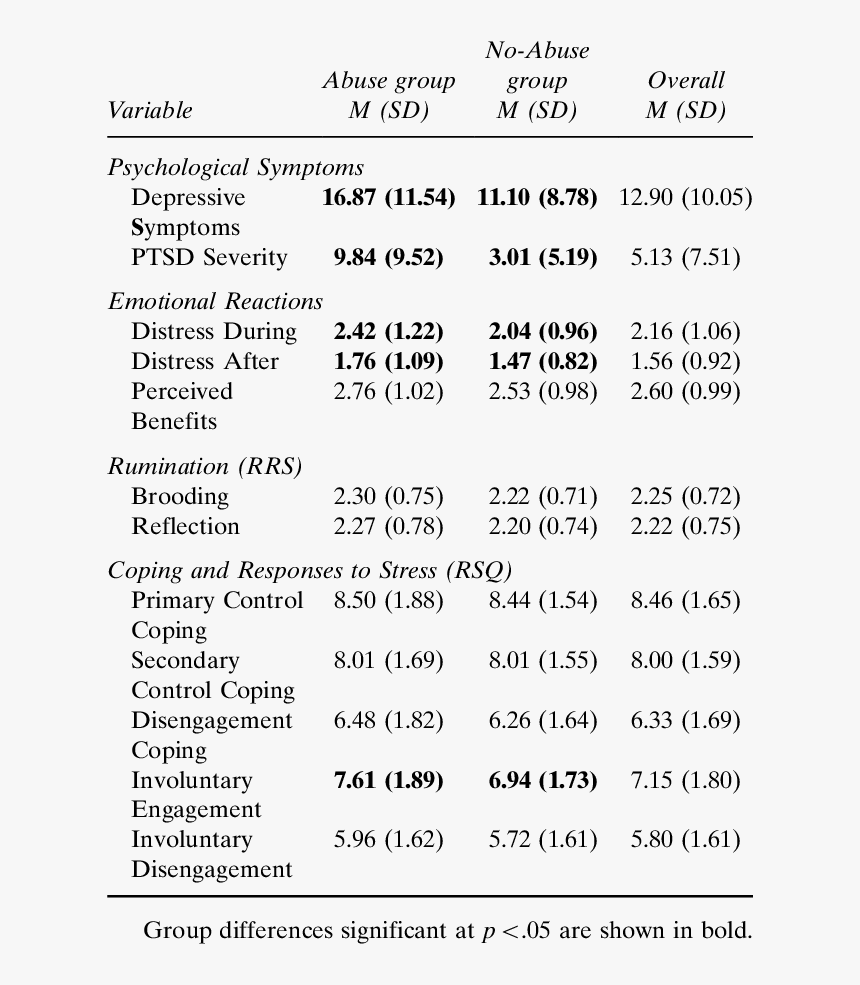 Screenshot, HD Png Download