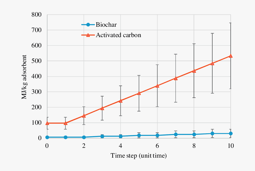 Adsorption And Surface Area, HD Png Download