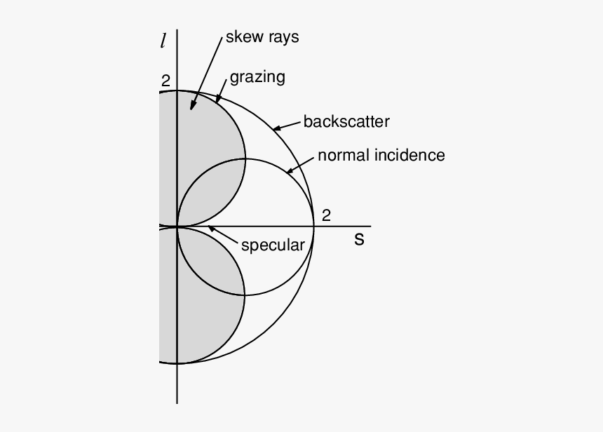 Diagram, HD Png Download