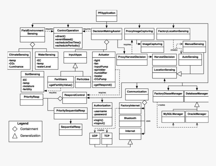 Diagram, HD Png Download