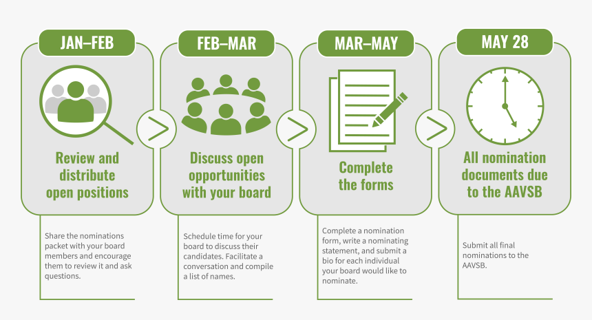 Sign, HD Png Download