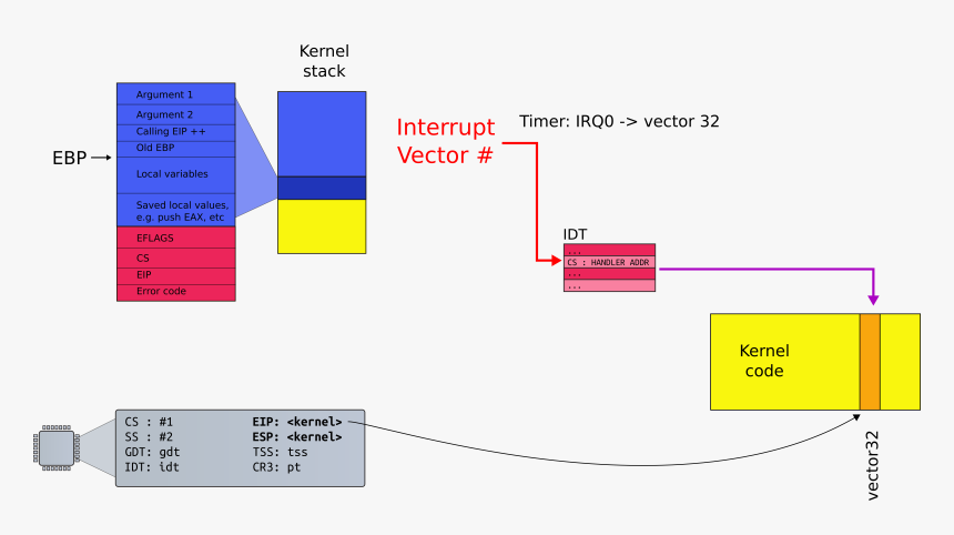 Diagram, HD Png Download