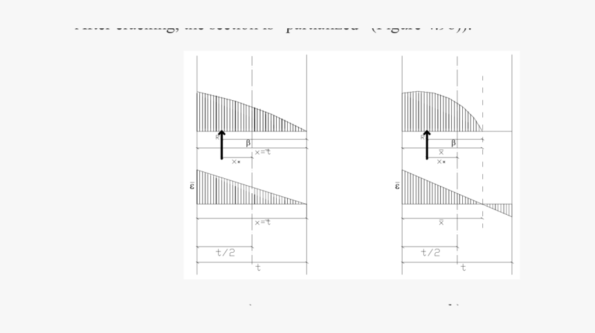 Diagram, HD Png Download