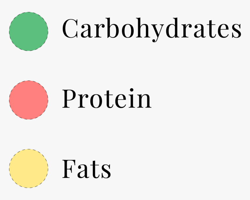 Macros Color Guide - Blog, HD Png Download