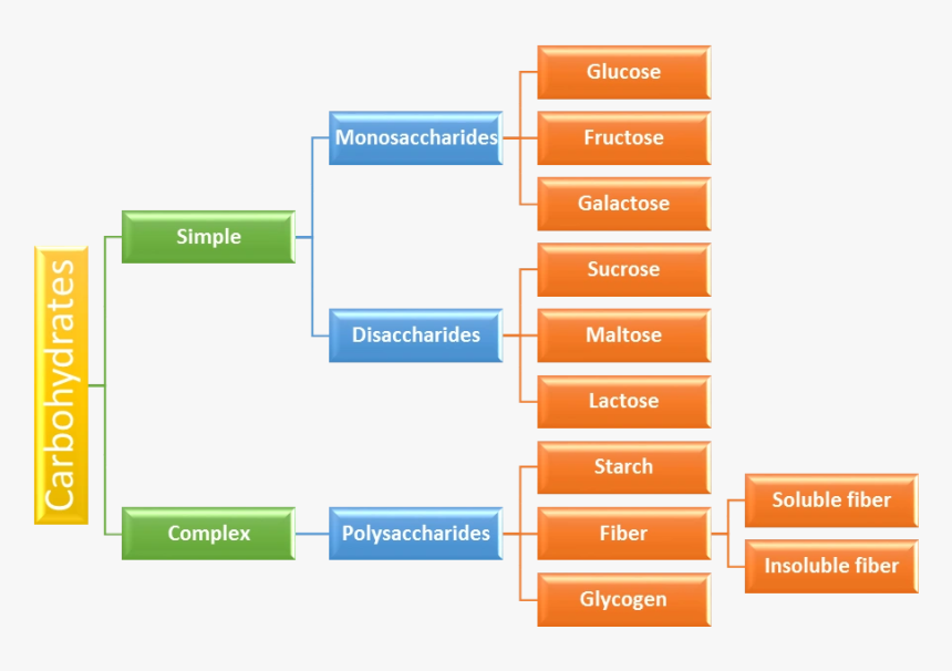 Screenshot, HD Png Download