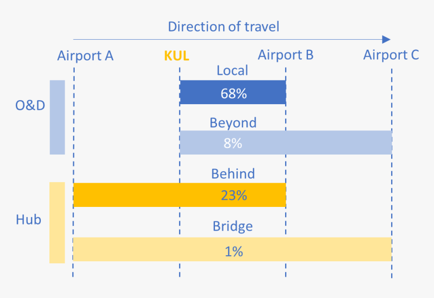 Screenshot, HD Png Download