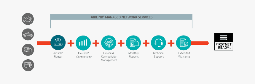 Screenshot, HD Png Download