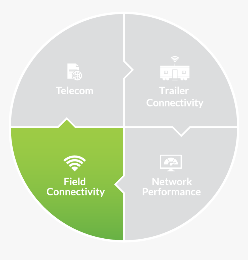 Jobsite Connectivity Products - Child In A Landscape (from Mcguire Scrapbook), HD Png Download