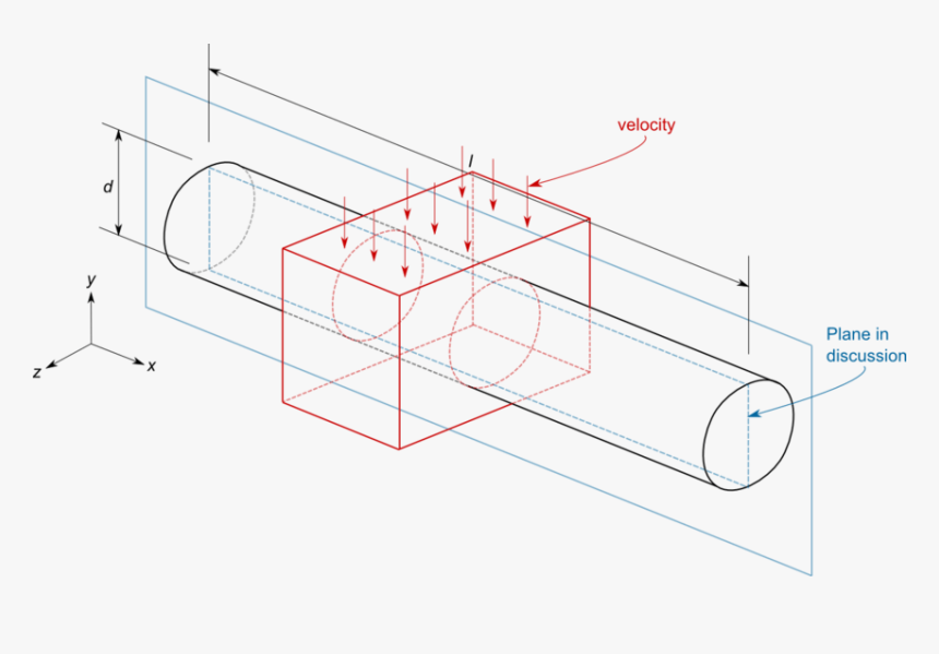 Diagram, HD Png Download