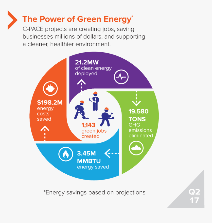 Managed Services Application Management, HD Png Download