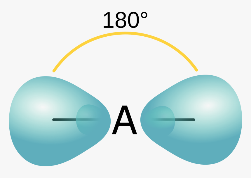 Sp Hybrid Orbitals, HD Png Download