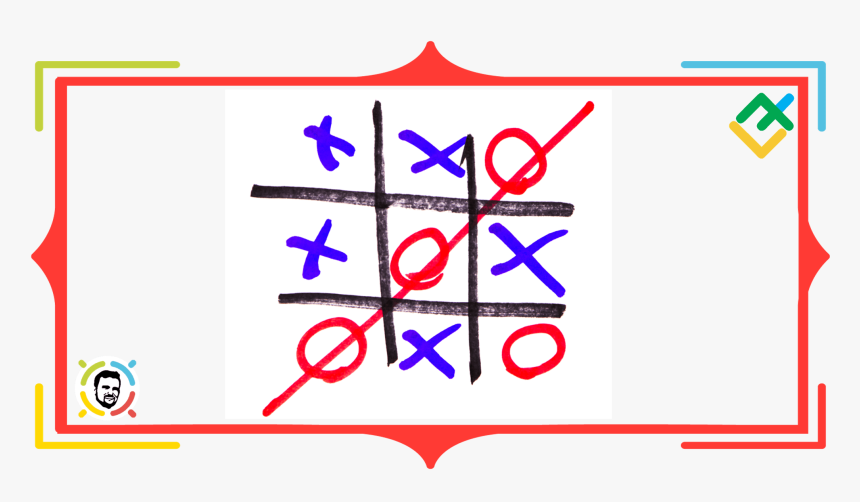 Tic Tac Toe Chart - Elliott Wave Principle, HD Png Download