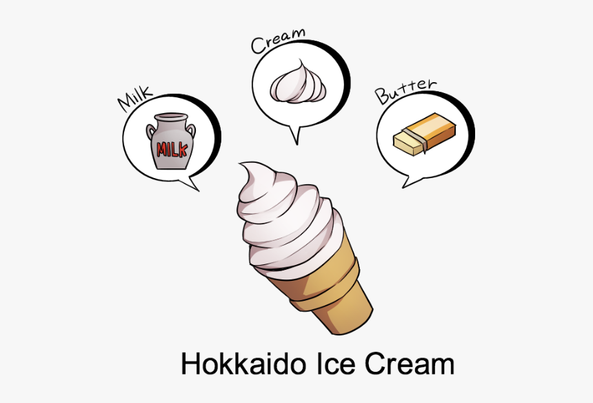 Soy Ice Cream, HD Png Download