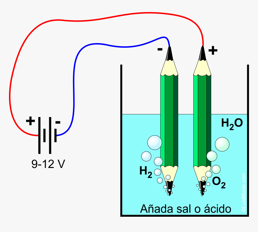 Electrolisis Del Agua, HD Png Download