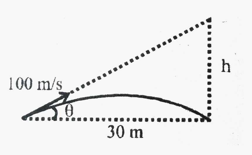 Plot, HD Png Download