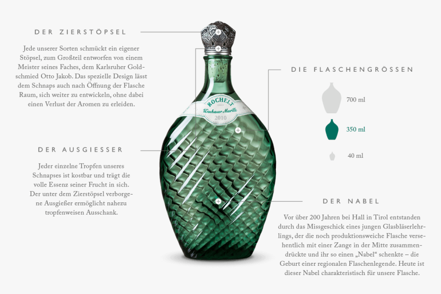 Rochelt Schnaps, HD Png Download