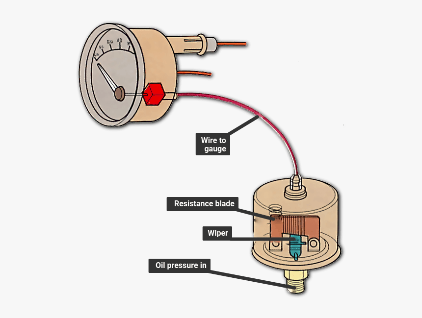 Diagram, HD Png Download