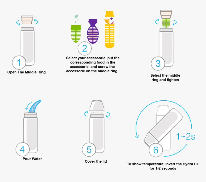 Diagram, HD Png Download