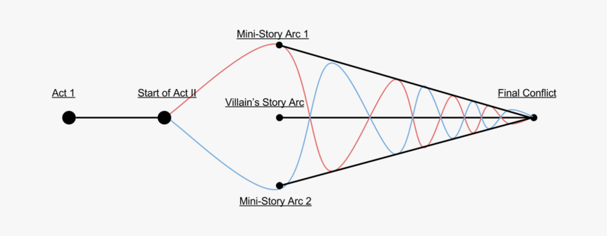 Red Abstract Lines Png, Transparent Png