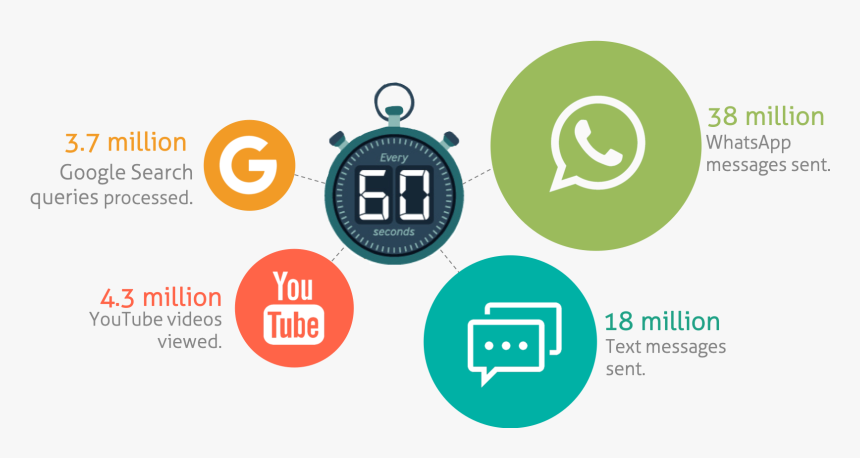 Unfair Millennials Stereotypes - Circle, HD Png Download