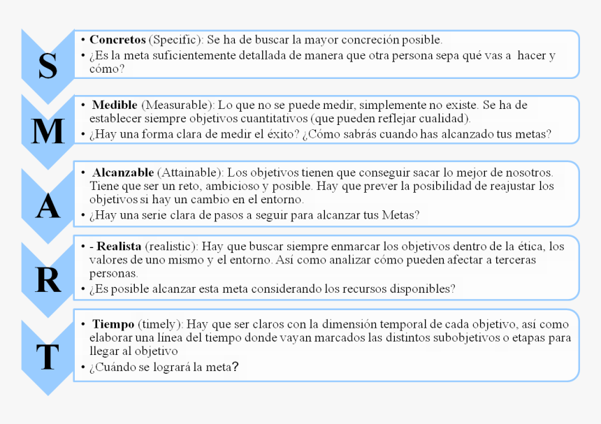 Coaching Y Definición De Objetivos - Tecnica Smart Para Objetivos, HD Png Download