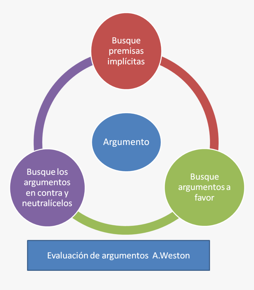 Imagen7 - Language Development, HD Png Download