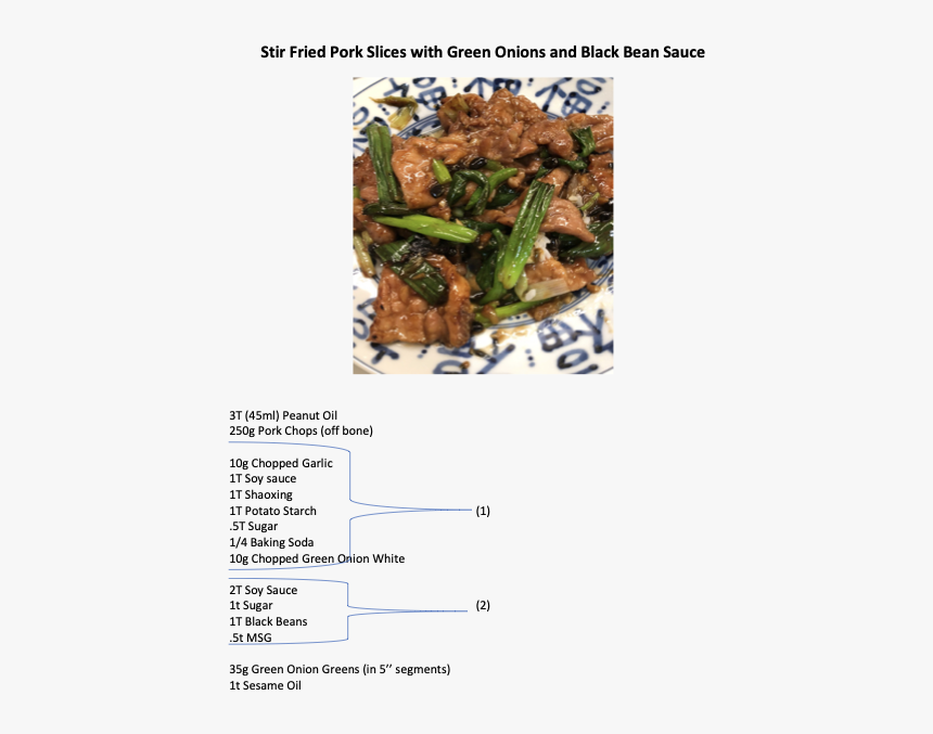 Gosht, HD Png Download