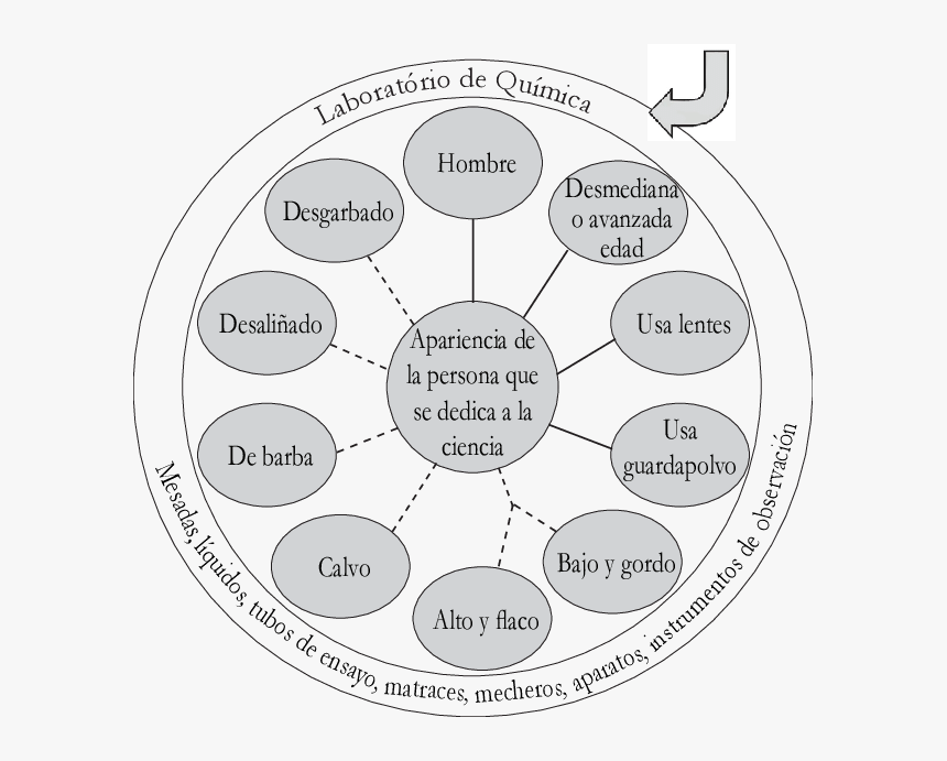 Caracteristicas Tiene Una Persona Que Se Dedica A La, HD Png Download