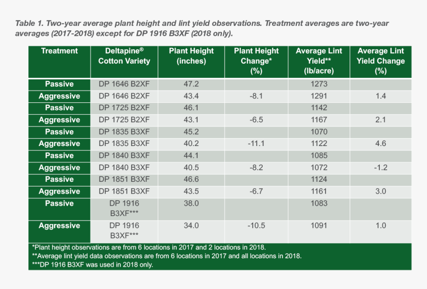 Screenshot, HD Png Download