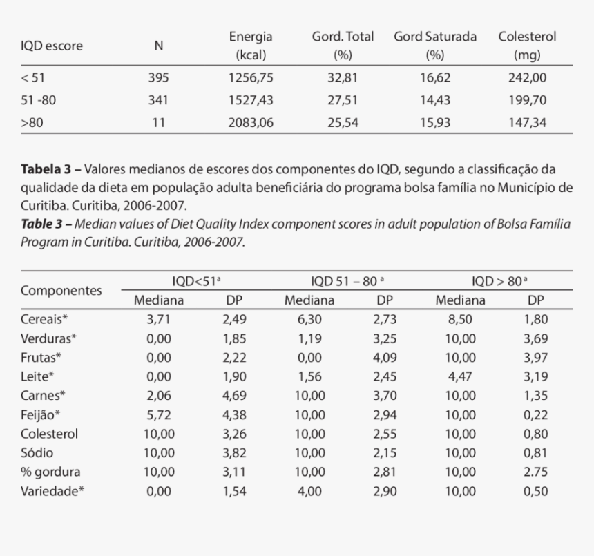 Saturated Fat Energy, HD Png Download