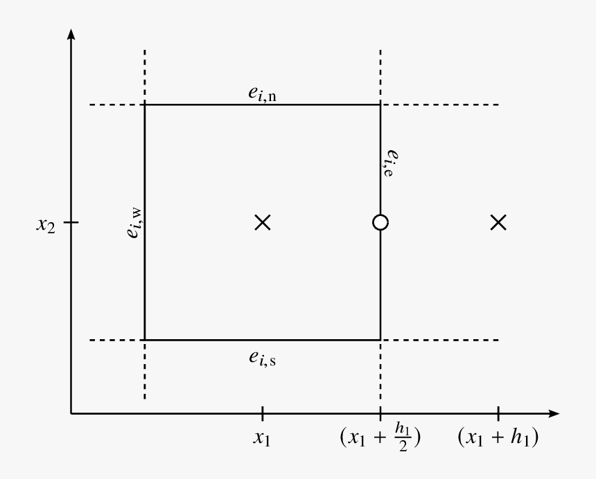 Diagram, HD Png Download