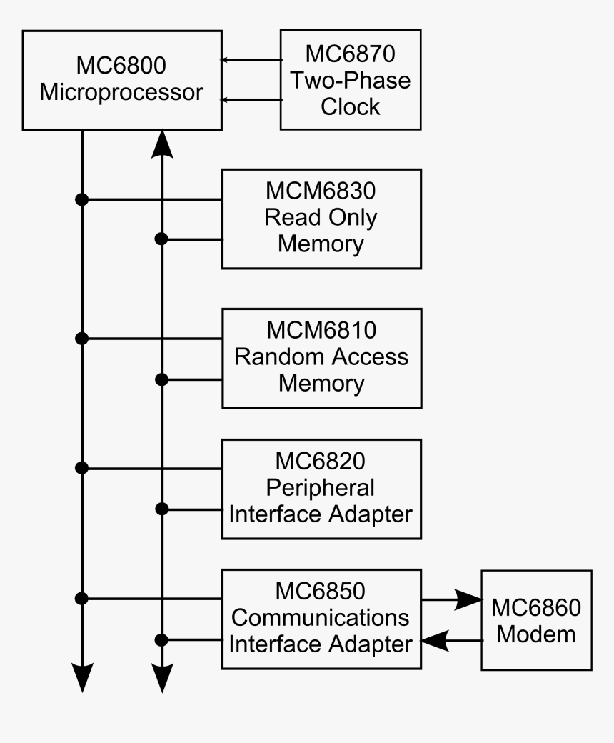 Graphviz Convert Dot To Png - Architecture Of 6800 Microprocessor, Transparent Png